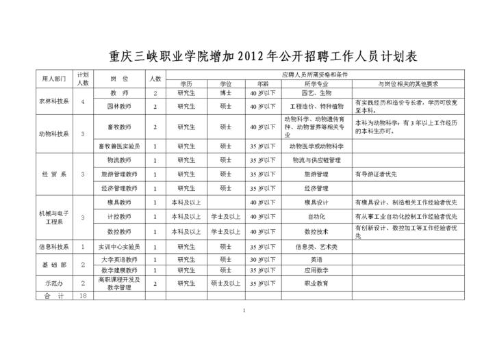 2016年重庆三峡职业学院高职单招招生简章 重庆市三峡职业学院