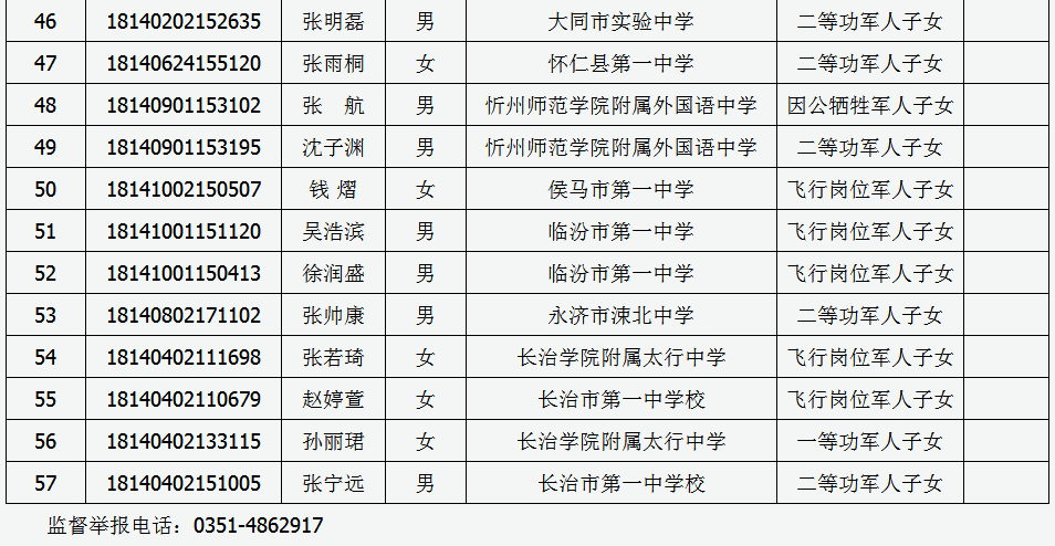 目前山西省已有31644名考生圆梦大学 山西考生招生官网