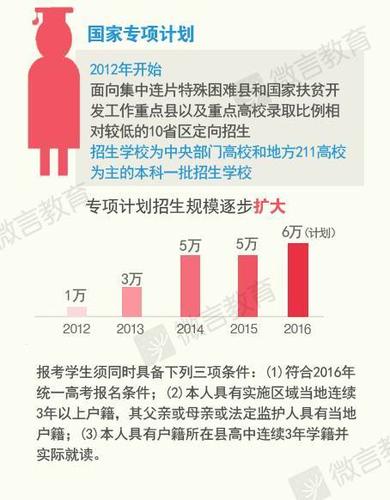 专项计划：2020年重点高校在陕农村和贫困地区学生政策公布 122所高校香港学生