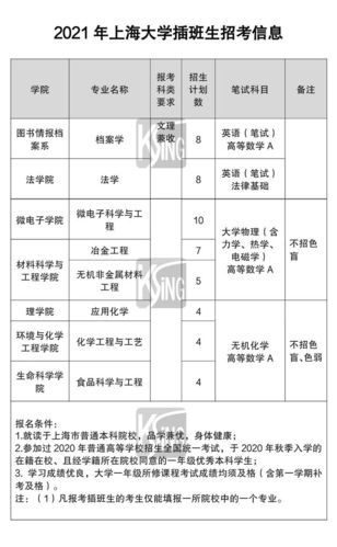 上海插班生政策介绍，招生院校、专业及考试科目 上海插班生考试要求