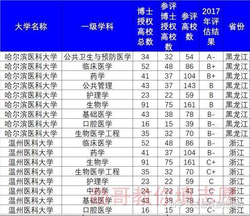 哈尔滨医科大学2021年在川最低530分，位次74118名，下降5.9万名 四川考上清华北大人数2021