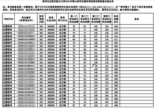 北航2022年复试名单公布，249人400分以上，还有数二150分大神 北京航空航天大学考研复试分数线