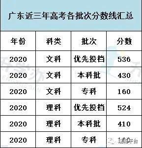 南方+早班车 | 广东高考录取分数线公布！25日开始填志愿 2021广东各高校分数线