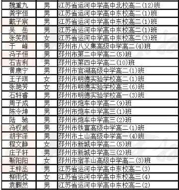 公示！江苏省教育厅发布表彰名单，邳州27名学生上榜 邳州市教育局人员名单