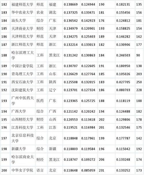 2015中国大学录取分数排行榜出炉 2005-2014十年总排名 今年录取分数线