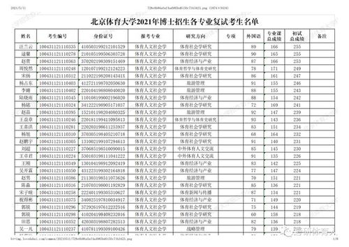 一志愿拟录取18人，接收调剂！国家体育总局体科所拟录取名单公布 北京体育大学拟录取名单2021
