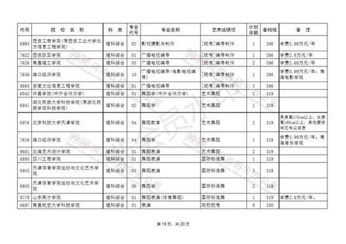 2021河南本科二批征集志愿名单公布，部分高校过线即有机会录取 河南省征集志愿学校名单2021