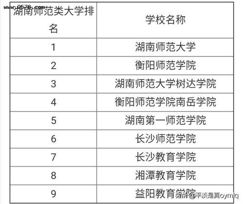 湖南师范大学与南京师范大学对比，两所211师范高校，哪个更强？ 湖南师范大学是211吗