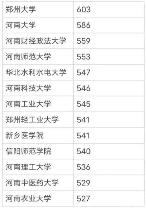 2021河南509所理科一本投档线预测：郑州大学602，河南大学583分 河南一本大学排名