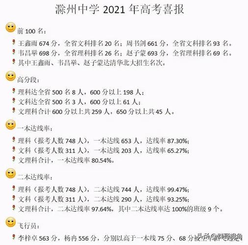 权威发布！2022年滁州市高考考点公布！ 滁州实验中学2021年高考喜报
