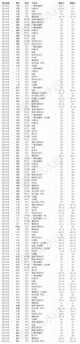 川大各省录取时间安排来了！部分录取分数线出炉，快来查录取结果 川大MBA