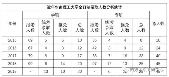 2021年广东高考录取分析：华南农业大学，斩获多项国家级奖项 华南理工大学合格性考试要求