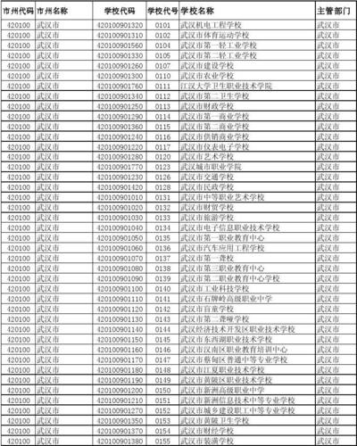2022年武汉中职中专学校名单一览表 武汉前十中专学校