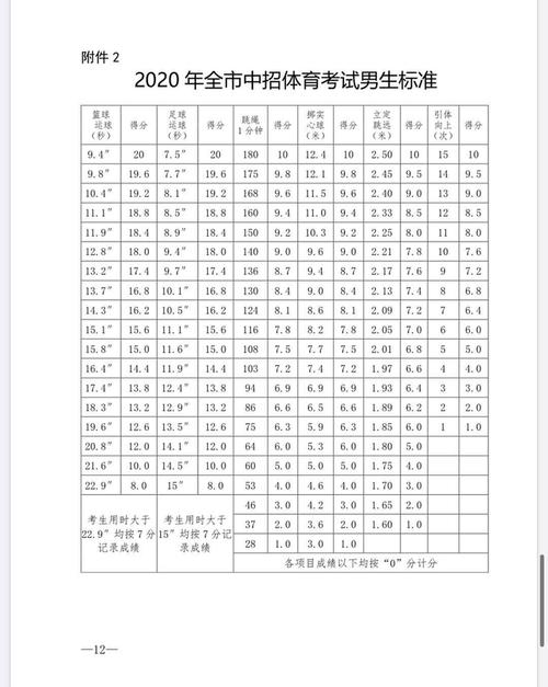 重磅！2022郑州中招体育评分标准、考生报名、考点及缓病残免申请 篮球中考评分标准