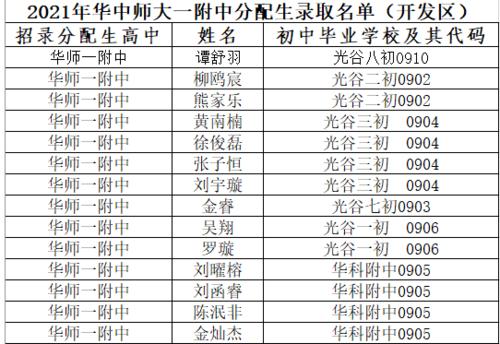 汇总!华师一、省实验等分配生名单公示!志愿填报模拟即将开始 华师附中第二实验幼儿园招生