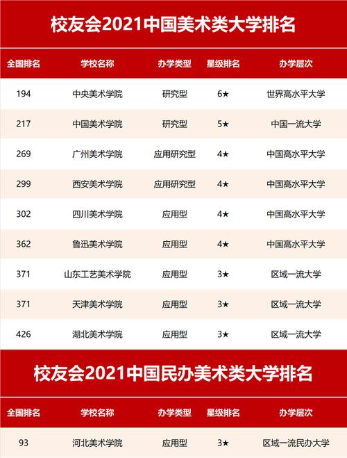 2021校友会中国美术学类一流专业排名 中国美术排名的大学