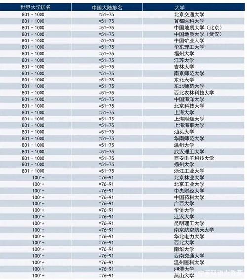泰晤士发布中国学科评级：共91所大陆高校上榜，武汉大学“稳坐”全国前十！ 2021年泰晤士世界大学排名中国