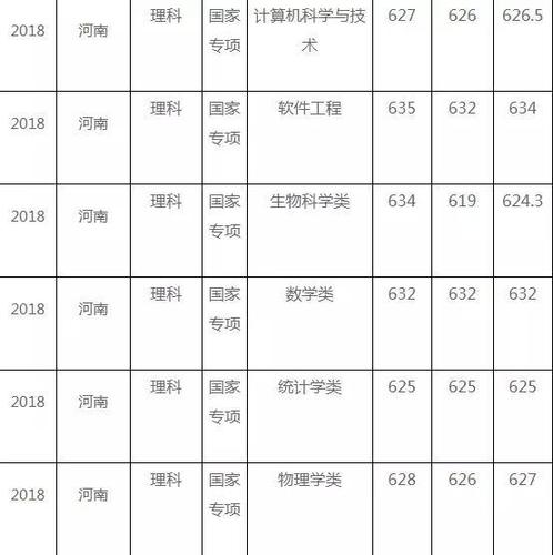 华东师范大学2021年在河南的录取分数线数据分析 21年河南高校录取分数线