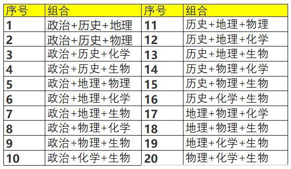 浙江高考独有学科--技术，是否该选?有什么优势? 浙江高考7选3聪明组合