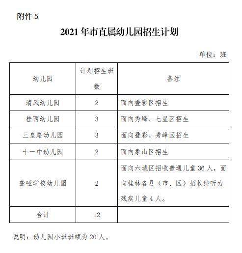 速看！2021年桂林市区初中及市直属小学（幼儿园）招生计划出炉 2021年高中录取线