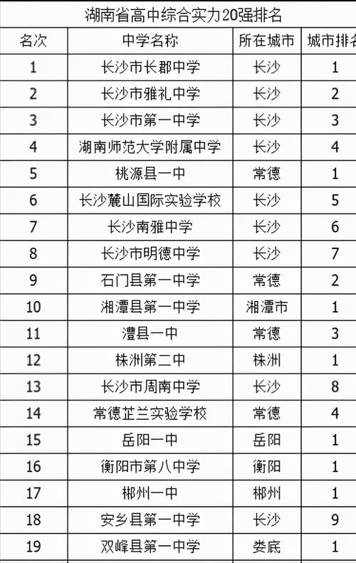 从湖南省四大名校的高考成绩，看2020届中考学生如何择校 高中四大名校