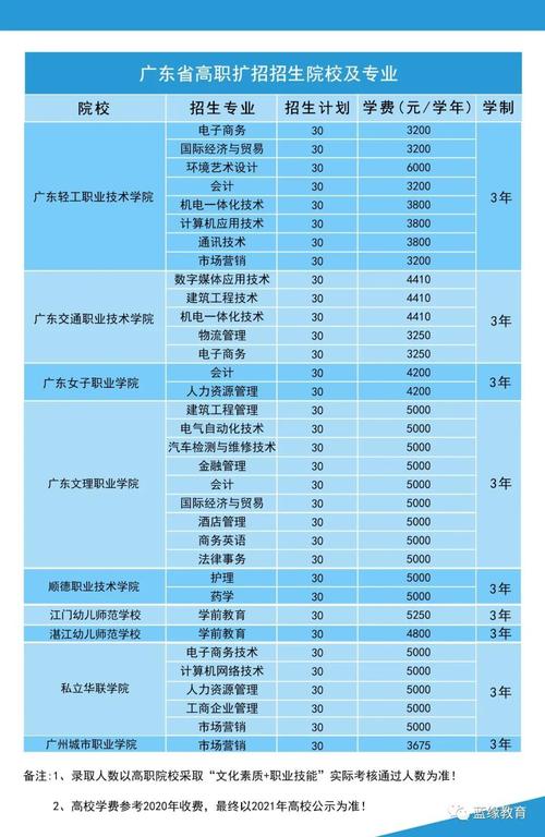 今年我省高职（专科）扩招计划招生37200人 高职算不算全日制大专