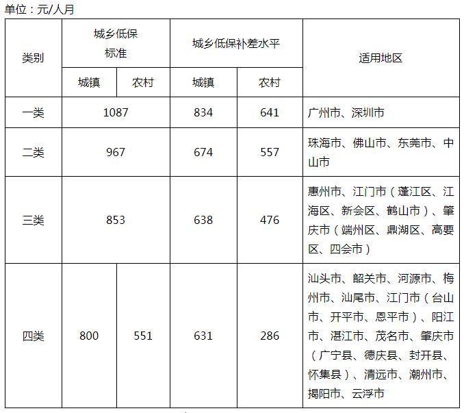 2021广东江门市公开招录村（社区）书记（主任）助理298人公告 2021年龙口市社区工作者招聘