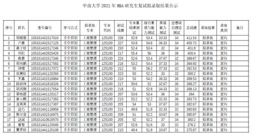 中南大学2021录取8559人，湖南占比15%，生源分配最合理的985高校 2021年湖北985录取率