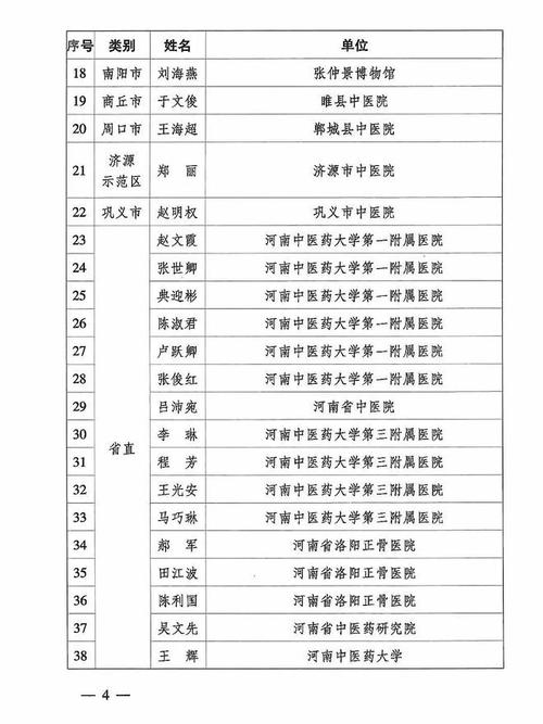 河南公布第三批省级中医药文化科普巡讲专家名单 第三批传统村落名单