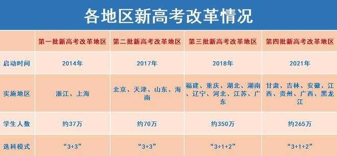 陕西新高考综合改革政策解析 陕西高考改革新方案2021
