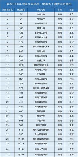 速看！湖南这些高校本科专业有调整 湖南省省属重点大学名单