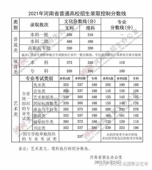 沧州交通学院2021年在河北省录取分数线（学思行高考志愿填报） 四川交通学院