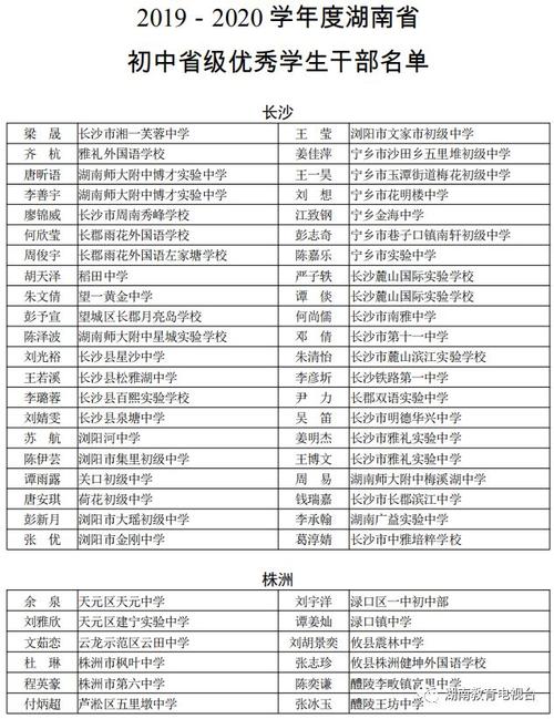 2020年三湘阳光助学活动第五批拟资助学生名单公示 湖南省三好学生公示名单
