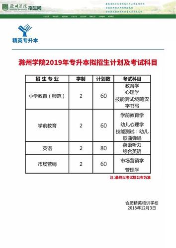 滁州学院4专业纳入我省本科一批招生 滁州学院有专科吗