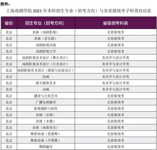 「高考志愿填报分析」2021年上海戏剧学院本科艺术类招录变动分析 上海戏剧学院要多少分