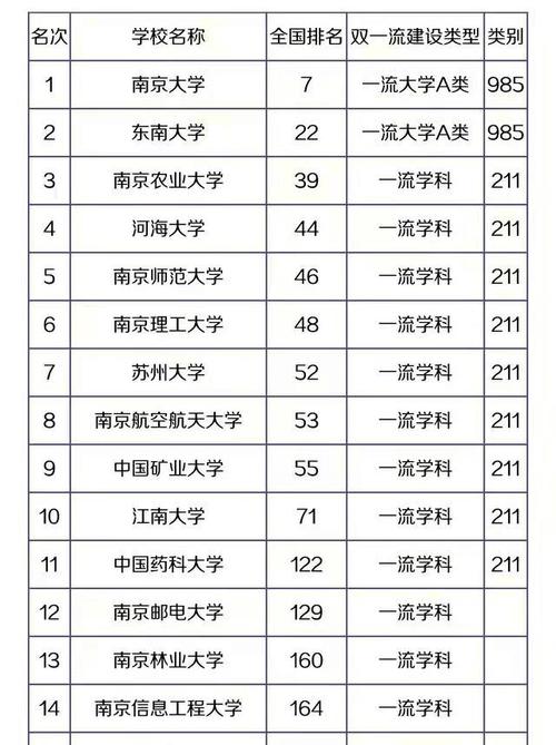 南京大学官网资料变动：“双一流”建设学科+1，增至16个 北京双一流学科名单
