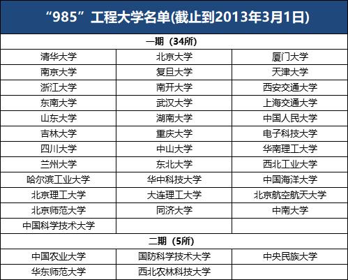 2022年高考：江苏共有39所院校新增94个专业 江苏省15所重点建设大学