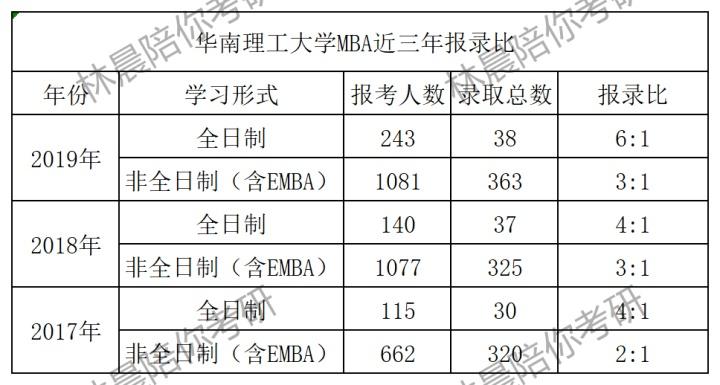 华南理工大学2021年在浙江录取分数 2021年华南理工最低分录取