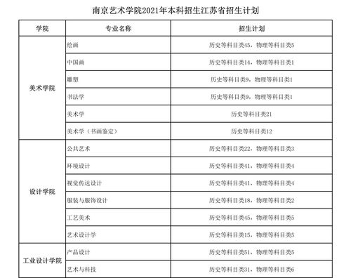 南京艺术学院2021年普通本科招生章程 2021年南京艺术学院招生简章
