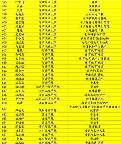 2018年张掖高考喜报（附高考录取分数线） 张掖中学王学舜