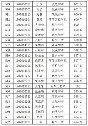 【公告】静宁县文萃中学2019年签约生公告 静宁县高中排名