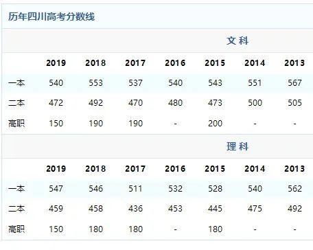 2017高考日程安排出炉 四川6月22日晚出成绩、分数线 西昌一中高考成绩2021