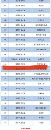 南京理工大学获批14个国家级一流本科专业建设点 江苏一流大学建设高校名单