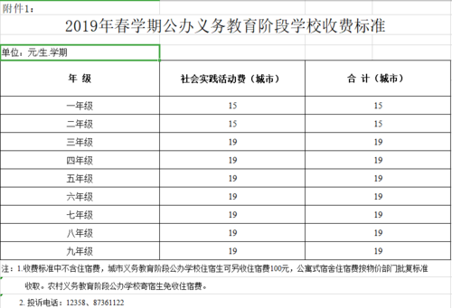 快看！扬州2020年春学期学校收费标准出炉 扬州市物业费收费标准