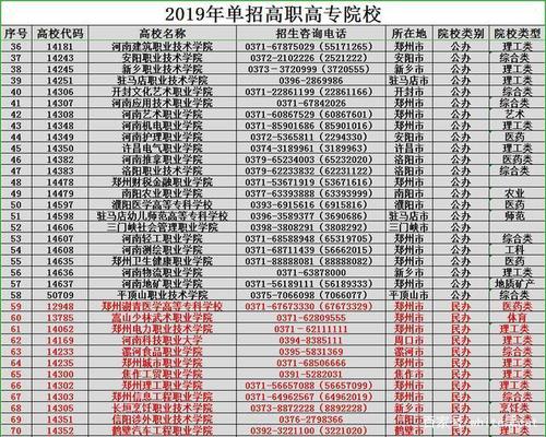@300分以下的高三生，2022年河南省单招院校难度分析 300分单招好不好