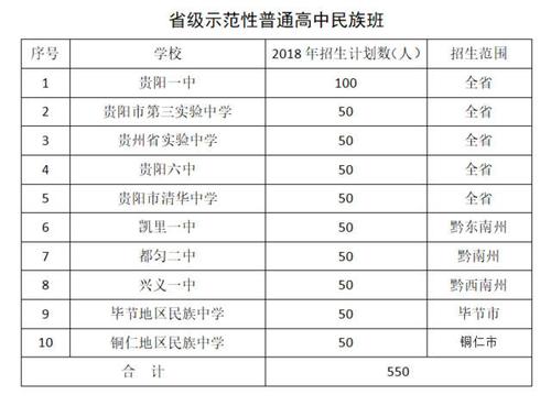 贵州省级示范性普通高中民族班民族宏志班招生计划出炉 贵州省省级示范性高中名单
