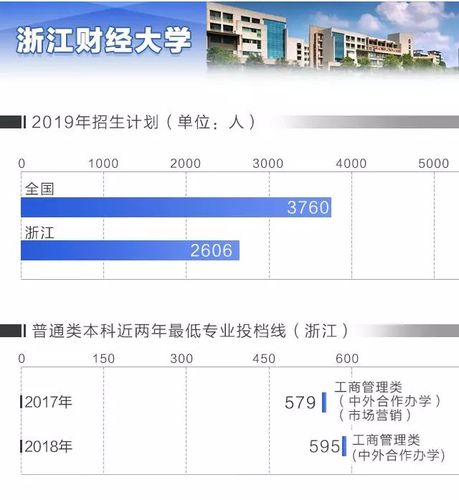 浙江省2017-2019高考成绩趋势分析 2019行业分析