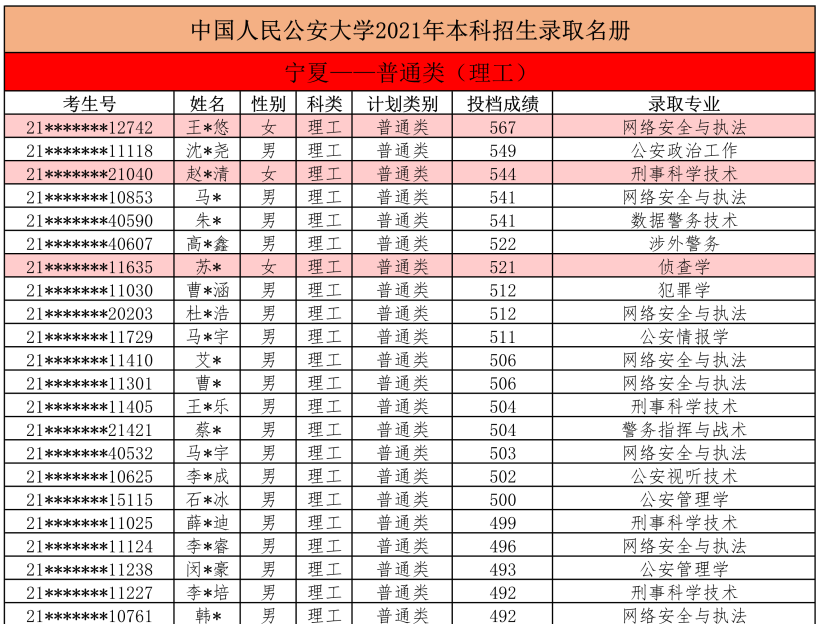 权威发布丨中国人民公安大学近三年本科招生录取分数汇总 北京公安大学录取分数