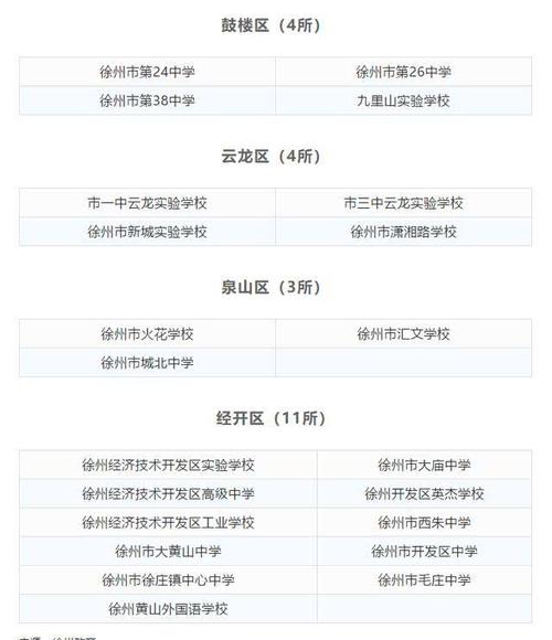 徐州城南新添一所名校，预计今年九月正式开学 徐州学校排名