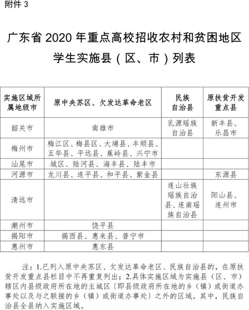 2020年重点高校在陕农村和贫困地区学生政策公布，单设录取批次设6个院校志愿 高校艺术特长生